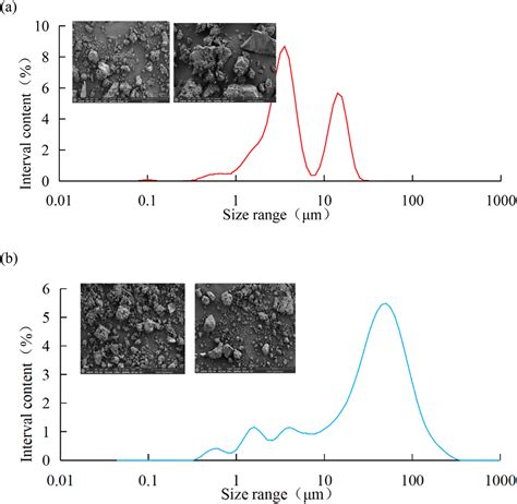 Oily Sludge Separation Length|Mechanism and Characteristics of Oil R.